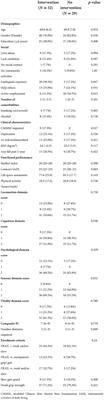 Intrinsic capacity rather than intervention exposure influences reversal to robustness among prefrail community-dwelling older adults: A non-randomized controlled study of a multidomain exercise and nutrition intervention